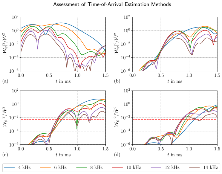 Figure 39