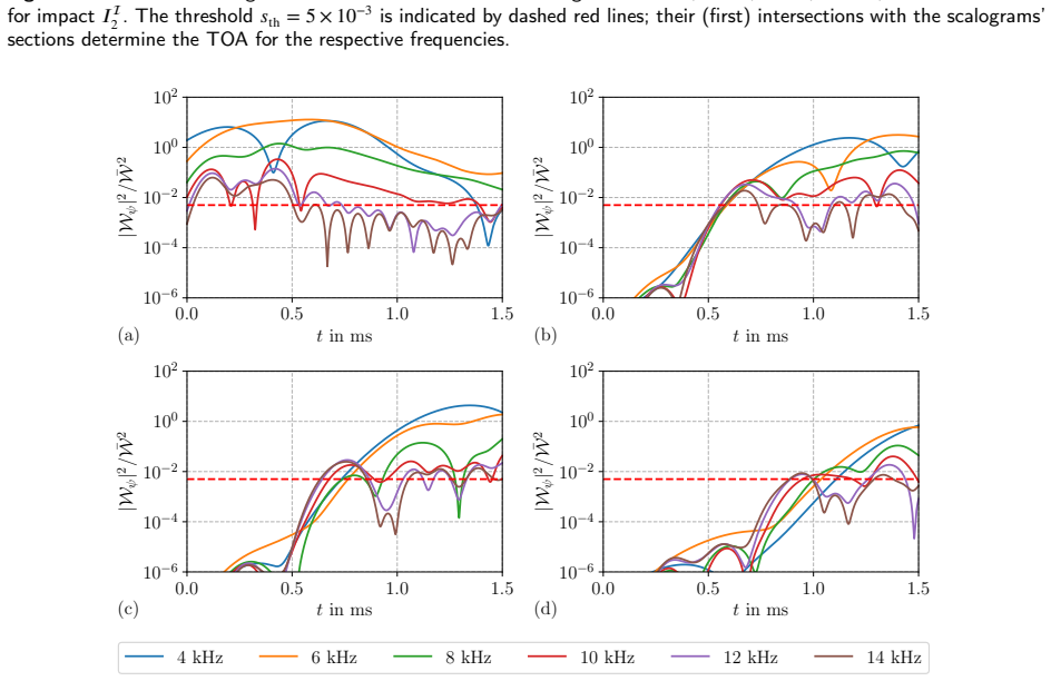 Figure 40