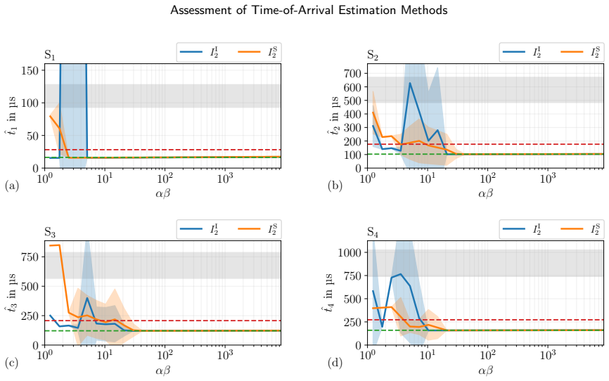 Figure 43