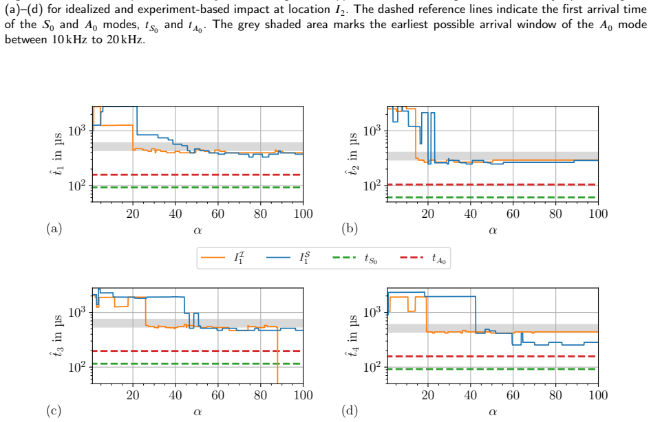 Figure 49