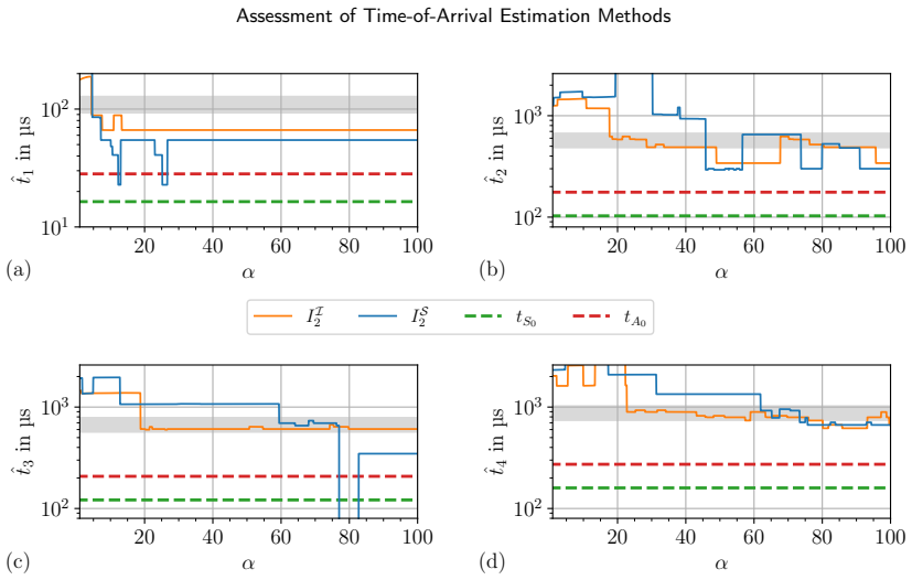 Figure 50