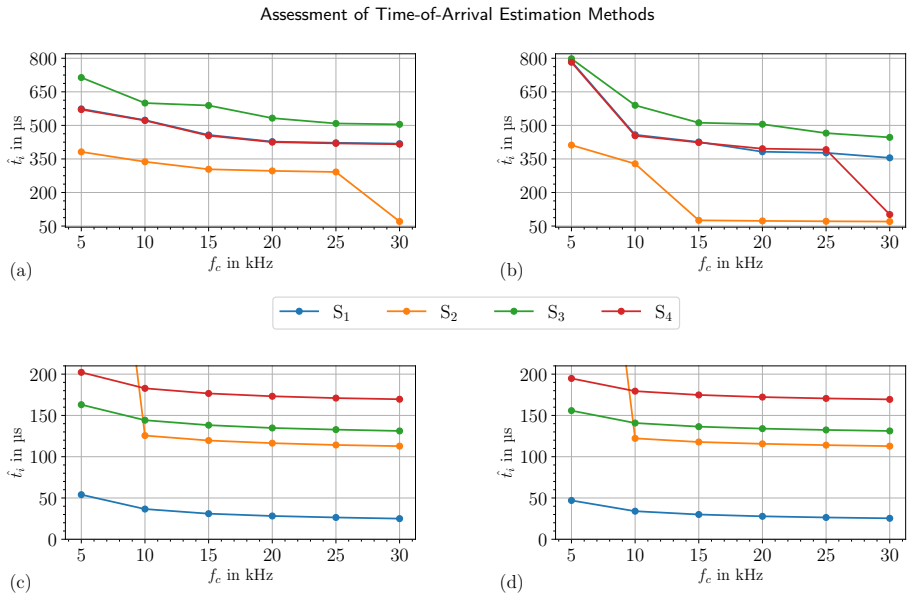 Figure 51