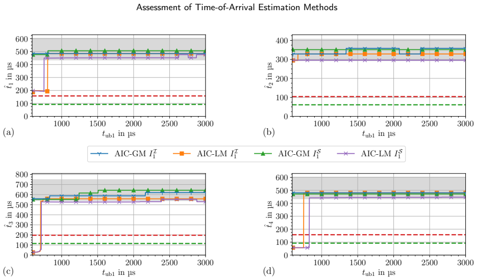 Figure 56