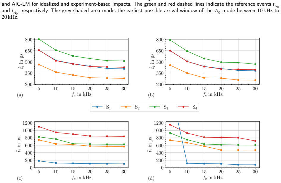 Figure 58