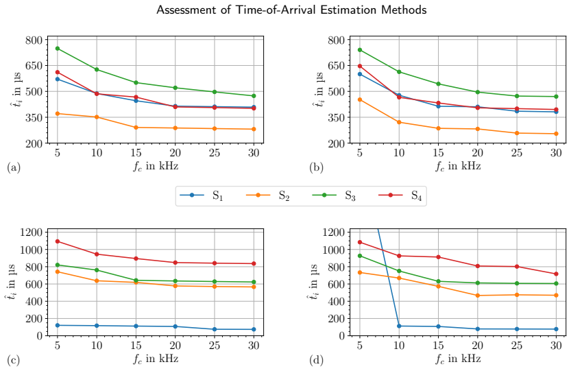 Figure 59