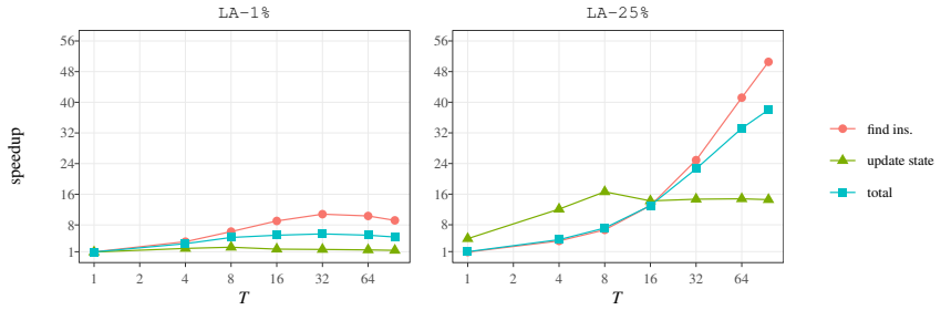 Figure 20