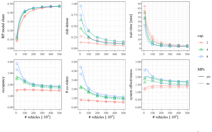 Figure 22