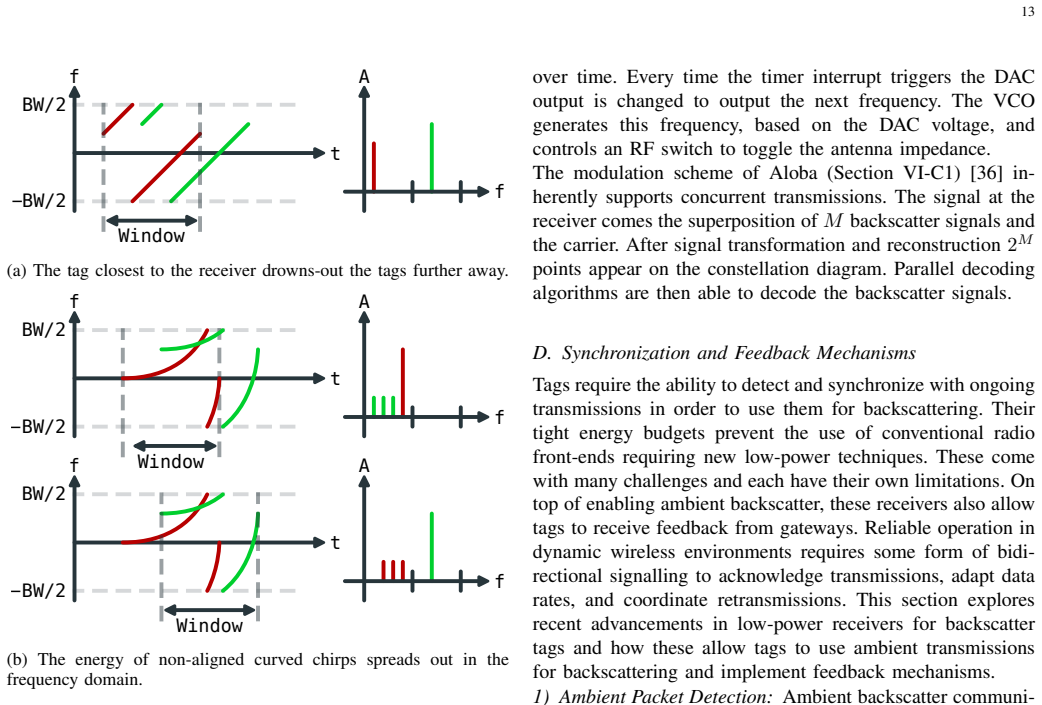 Figure 20
