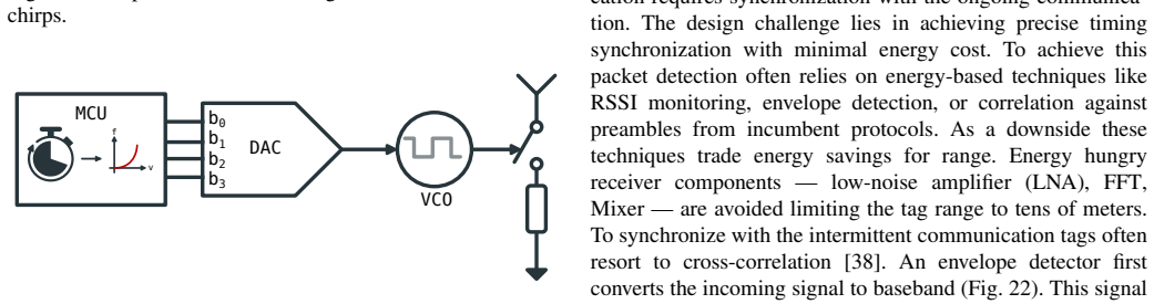 Figure 21