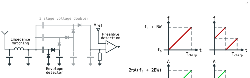 Figure 22
