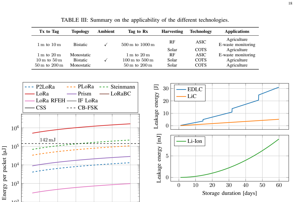 Figure 27
