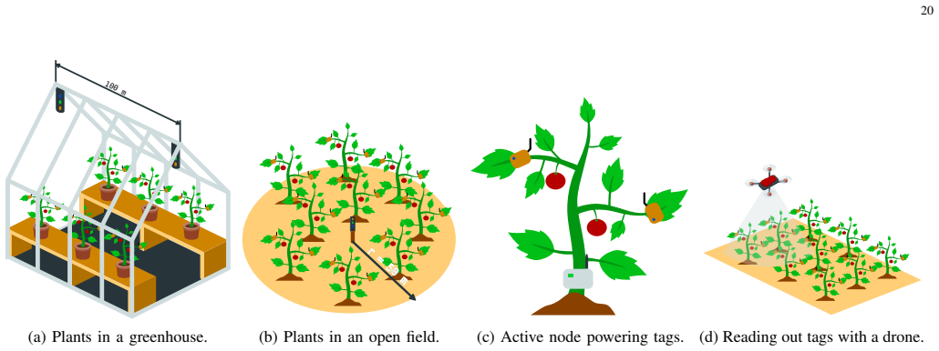 Figure 28