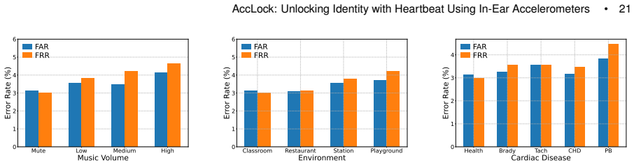 Figure 25