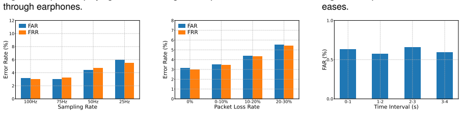 Figure 28