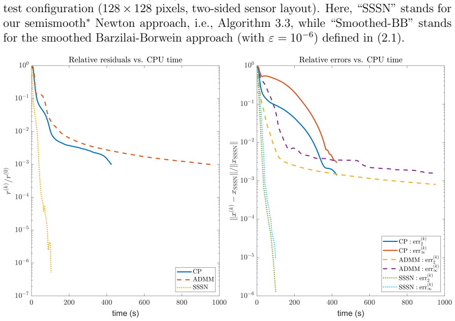 Figure 4.6