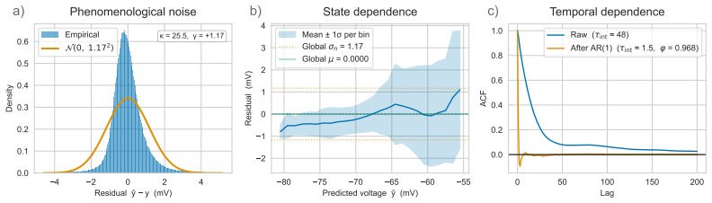Figure 18