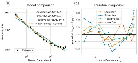 Figure 20