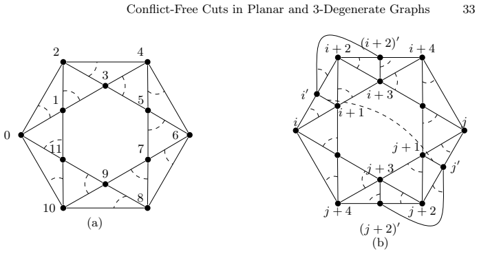 Figure 28