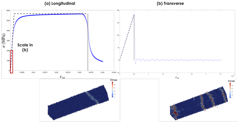 Figure 22