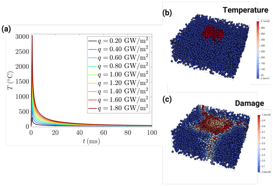 Figure 23