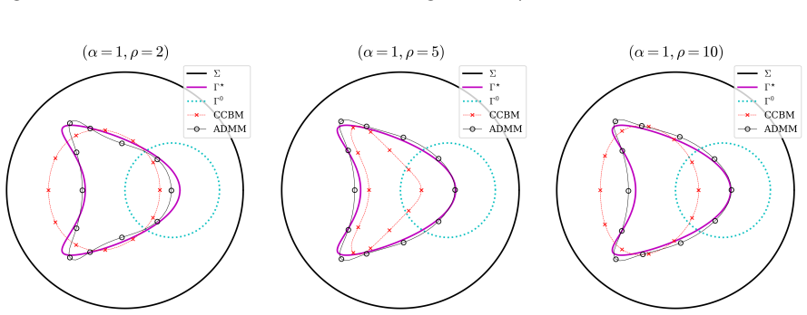 Figure 12