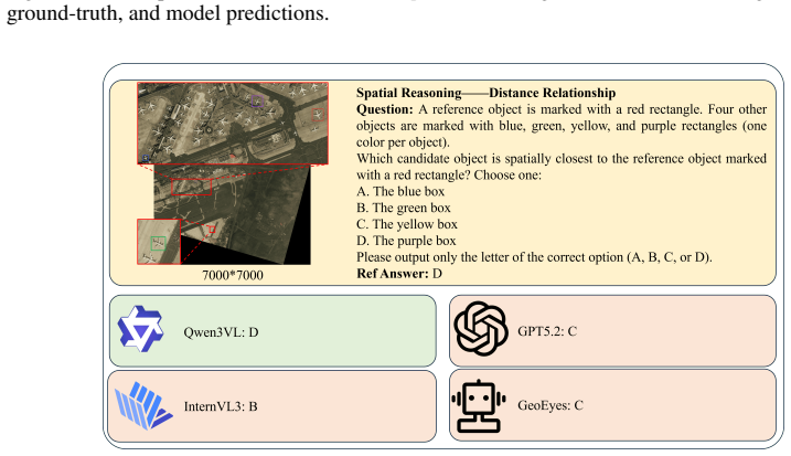 Figure 19