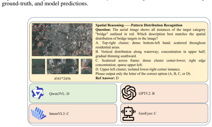 Figure 20