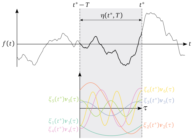 Figure 8