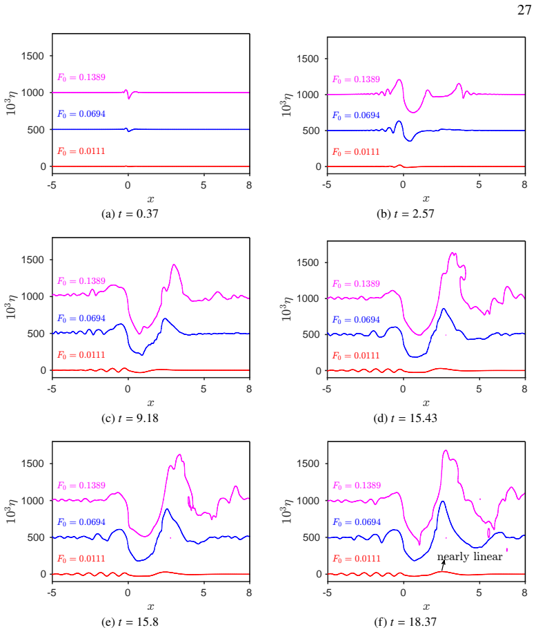 Figure 12