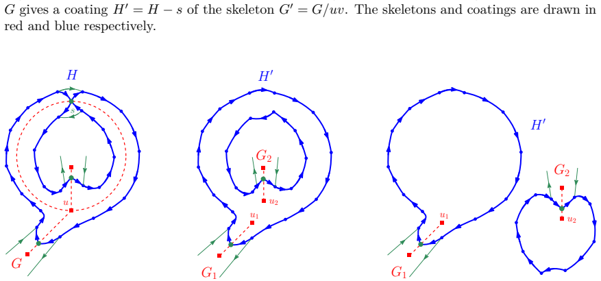Figure 17