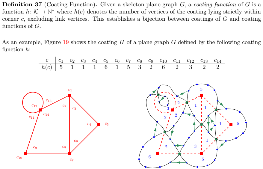 Figure 19