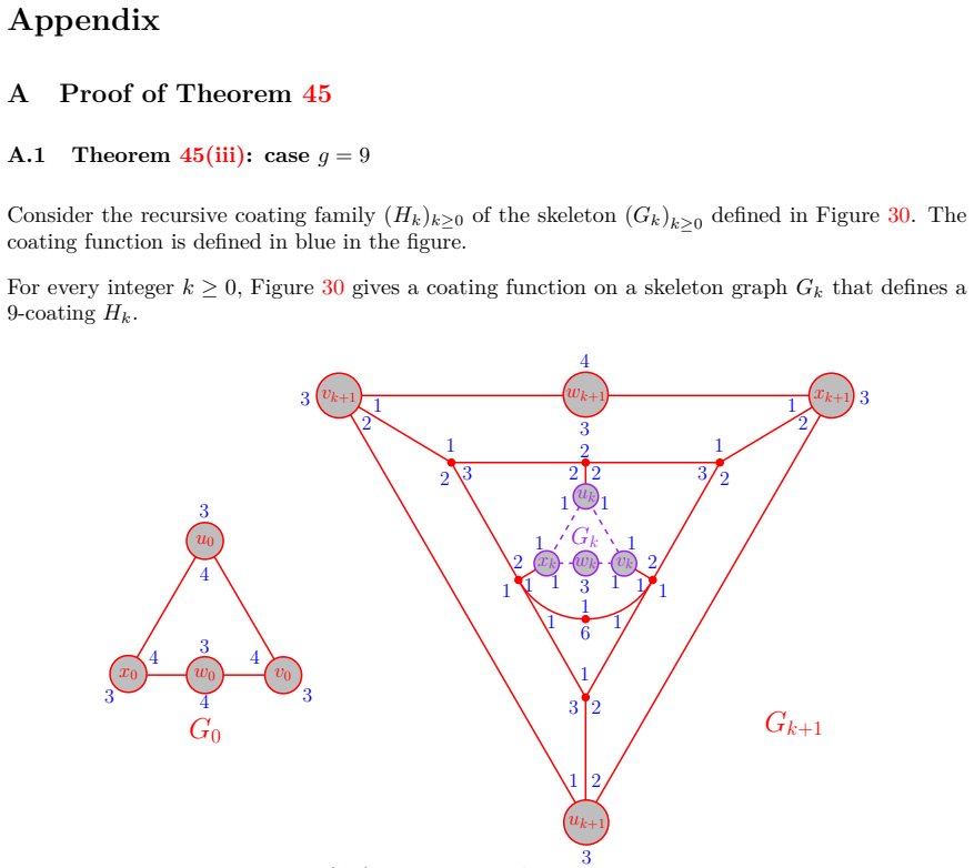 Figure 30