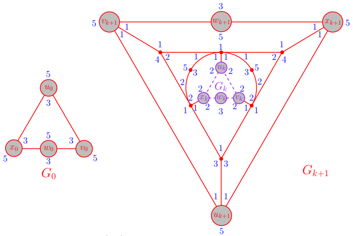 Figure 31