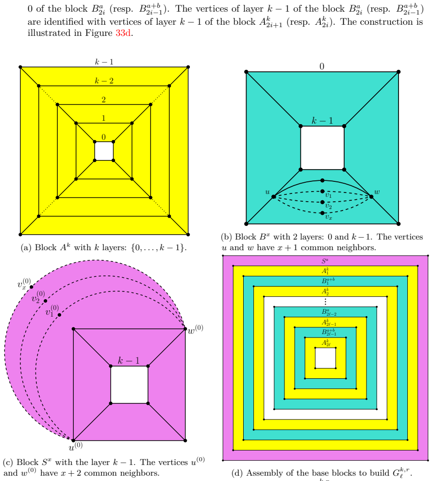 Figure 33