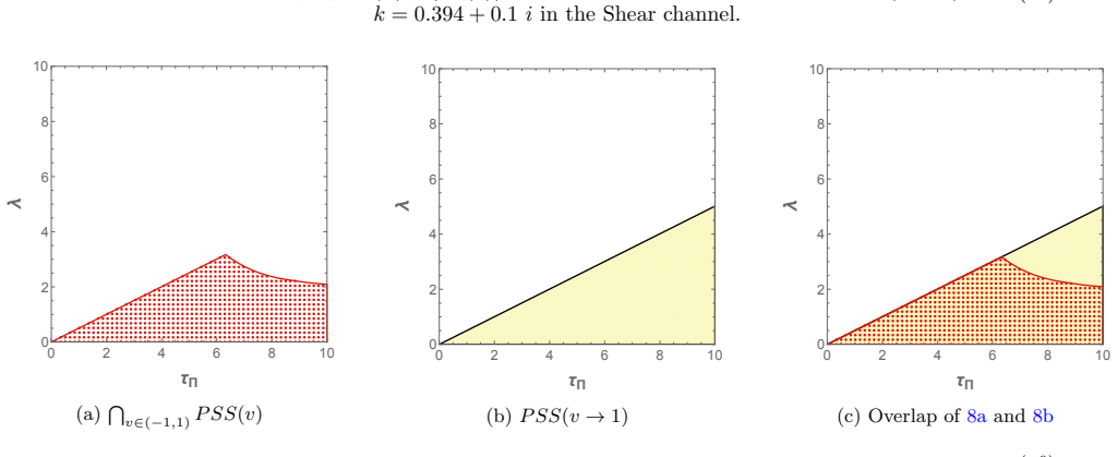 Figure 8