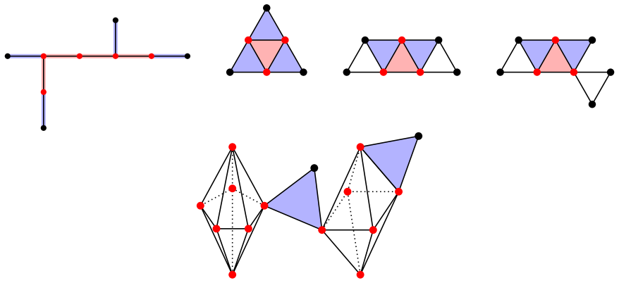 Figure 8