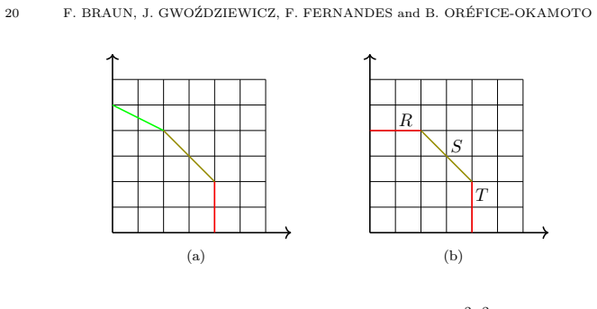 Figure 8