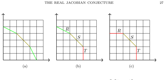 Figure 20