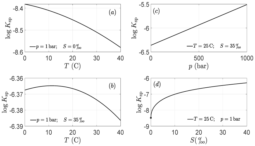 Figure 23