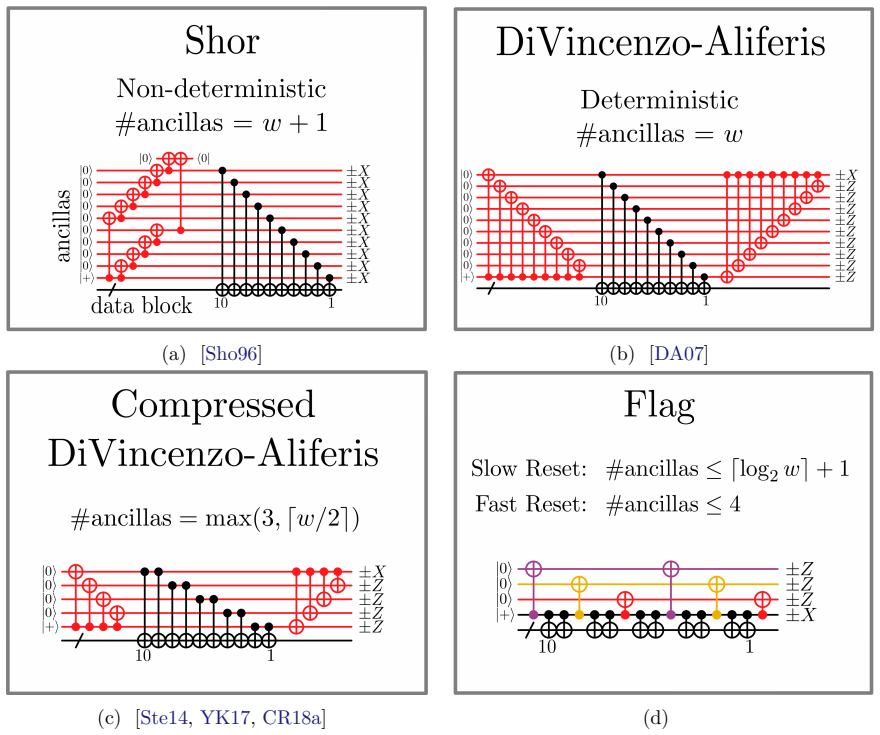 Figure 2.2