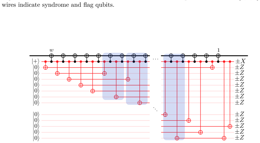 Figure 2.9