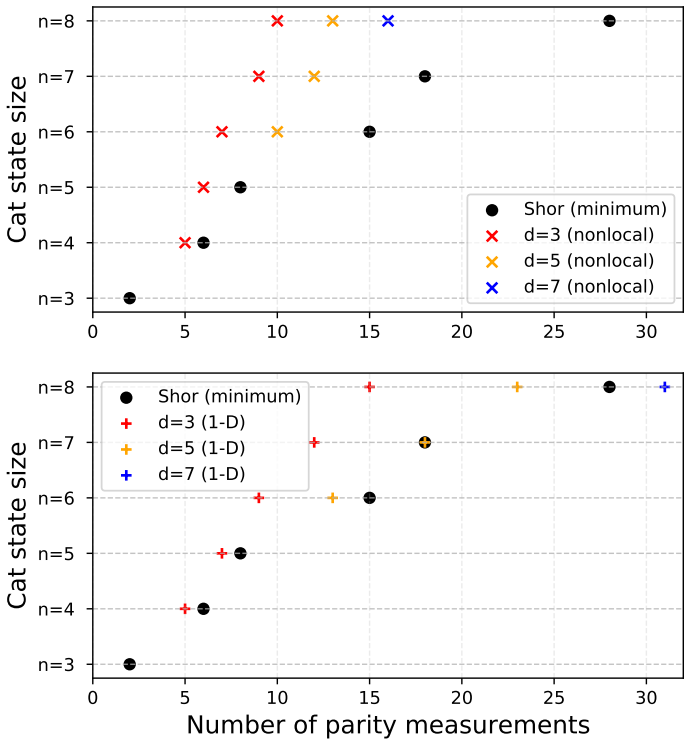 Figure 3.4