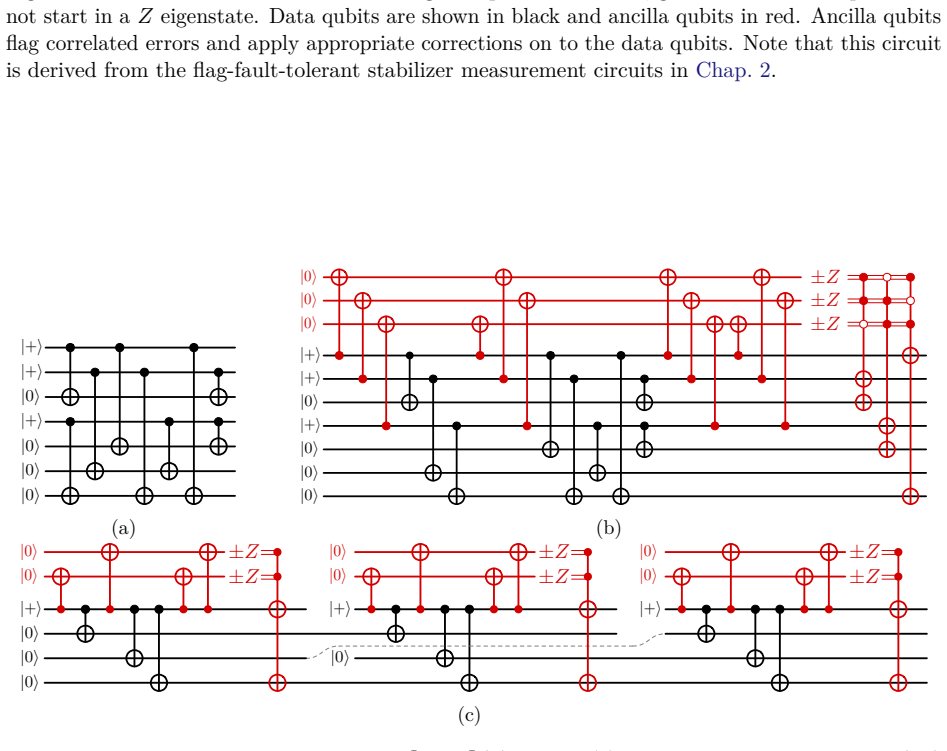 Figure 4.2