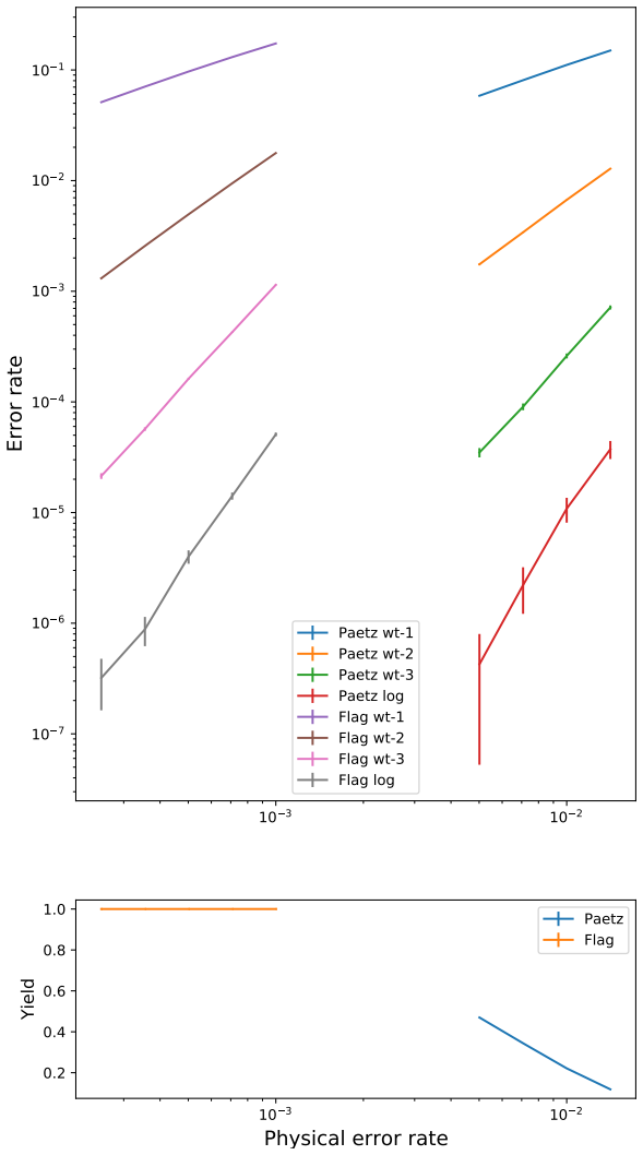 Figure 4.6