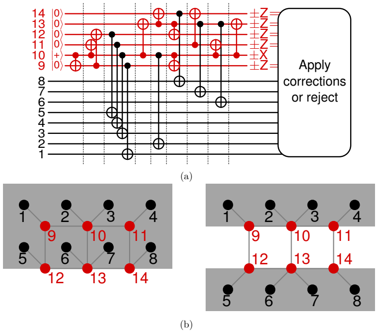 Figure 5.6