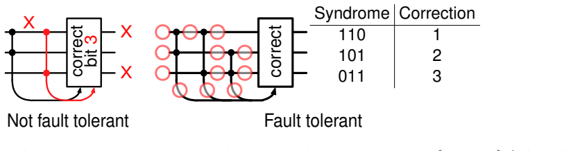 Figure 5.7