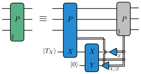 Figure 7.3