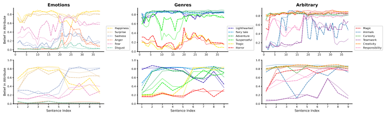 Figure 20