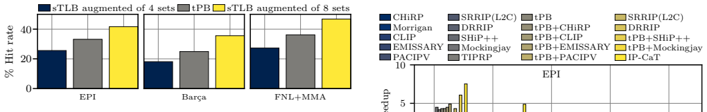 Figure 20