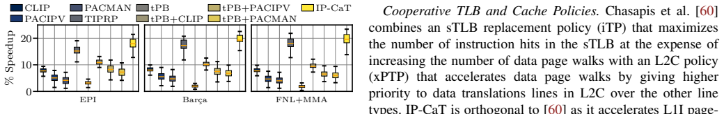 Figure 24